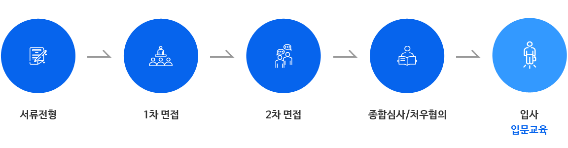 채용 프로세스