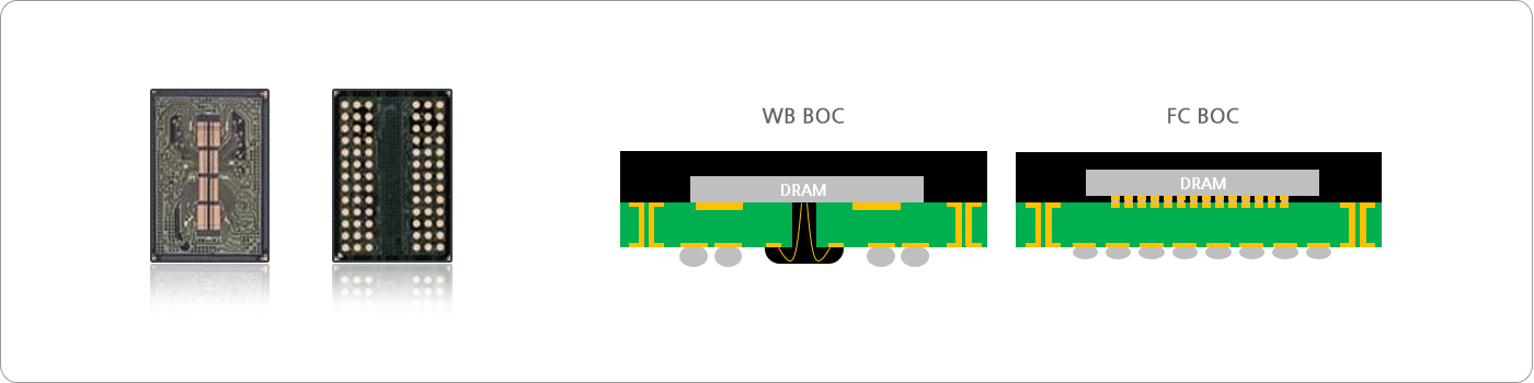 BOC