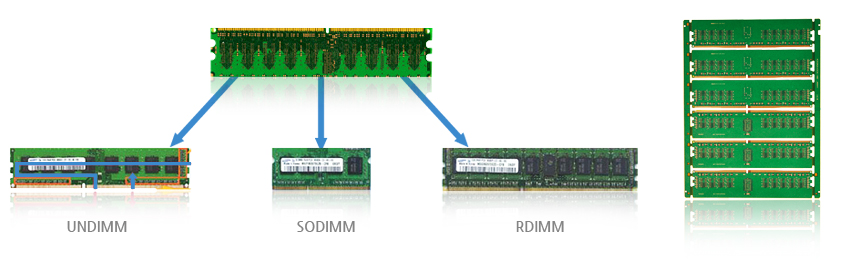 UNDIMM, SODIMM, RDIMM